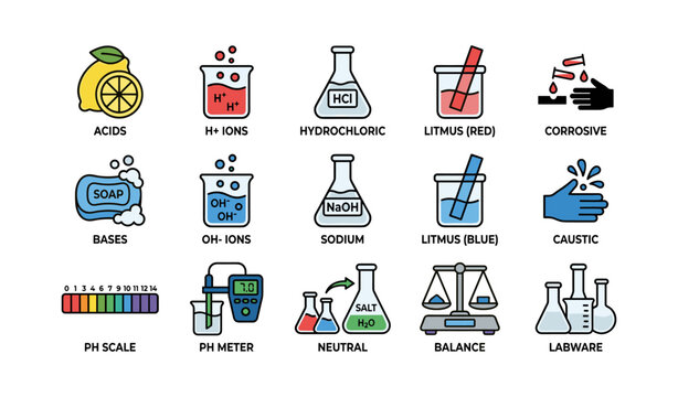Chemistry and ph icons arranged in a labeled grid on white