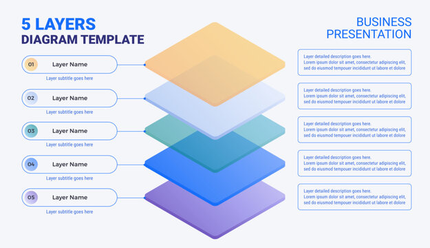 5 layers diagram template with space for your text isolated on white background - modern isometric vector illustration for business tech AI presentation 