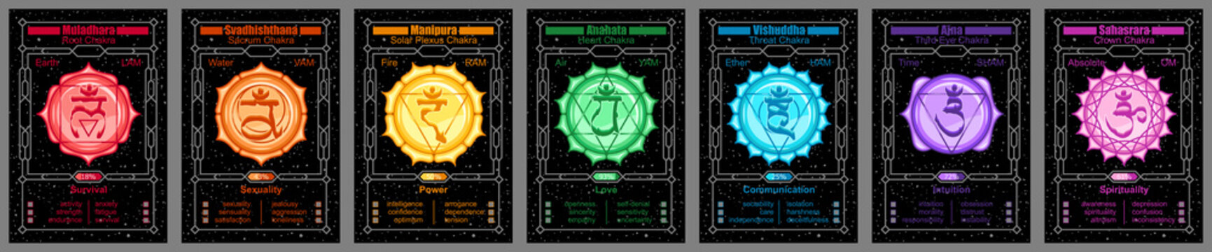 Set of basic seven chakra with names and description. Sanskrit sacral symbol names in appropriate colors. Characteristics and psychological aspects of human energy centers in yoga. Test cards.