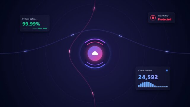 Futuristic SaaS dashboard animation with cloud icon, system uptime, and security protection status. 4K digital data visualization and cloud computing concept