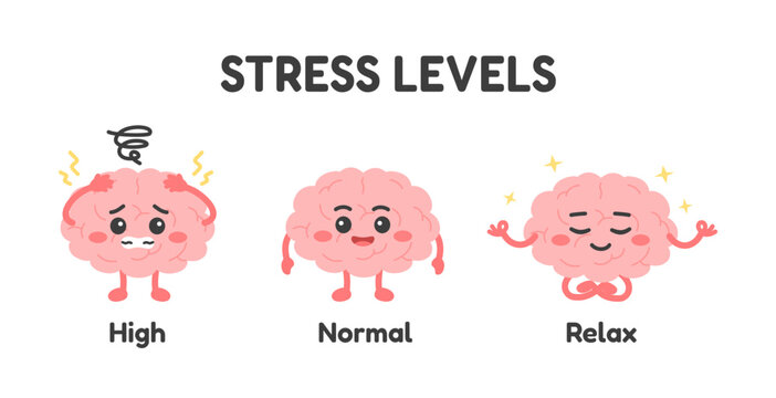 Stress level brain characters illustration showing high stress, normal state and relaxation. Mental health, anxiety, wellbeing and mindfulness concept. Cute cartoon vector illustration