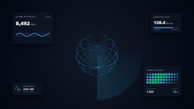 Enterprise SaaS dashboard with global API traffic, bandwidth usage, and AES-256 encryption status. Futuristic data network monitoring interface. 4K loop