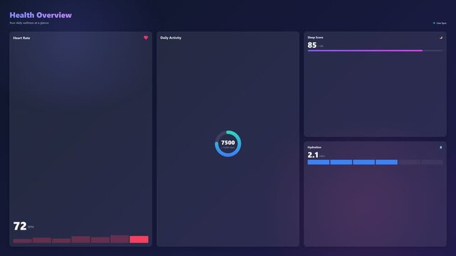 Modern health overview dashboard with heart rate monitor, daily steps tracker, sleep score, and hydration levels. 4K digital wellness app interface animation