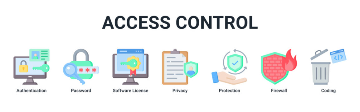 Access Control web banner icon vector illustration with icons of Authentication,Password,Software License,Privacy,Protection,Firewall and Coding