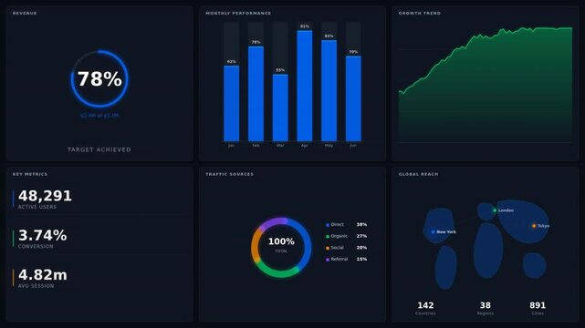 A visually engaging dashboard displaying performance metrics, graphs, and analytics data
