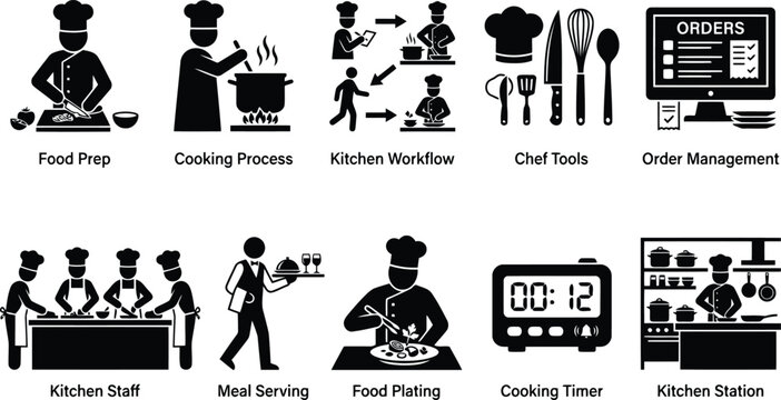 kitchen icons set, chef tools, cooking process, restaurant workflow