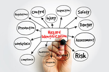 Hazard Identification mind map with hand and marker. Safety management concept showing risk,...