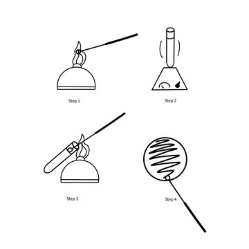Sterilization and inoculation loop technique step by step, microbiology lab procedure, aseptic technique illustration