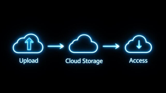Cloud computing process animation upload storage access