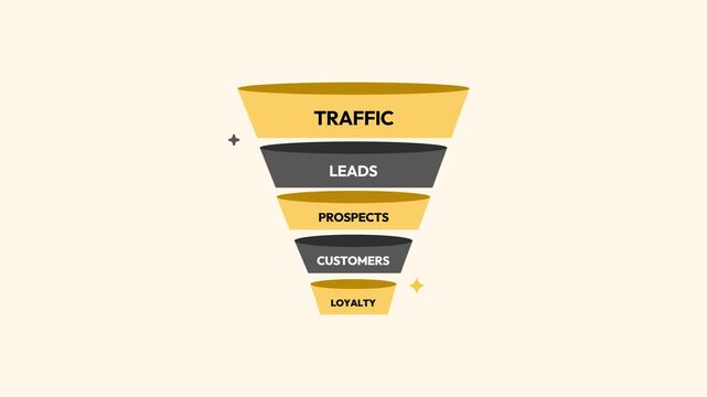 Infographic depicting marketing funnel stages from traffic to loyalty for business growth strategy visualization