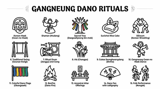 Gangneung Danoje Festival Icons: Korean Culture & Traditions
