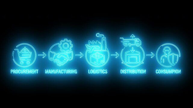 Neon-lit icons illustrating a business process flowchart with procurement, manufacturing, logistics, distribution, and consumption stages on a black background.