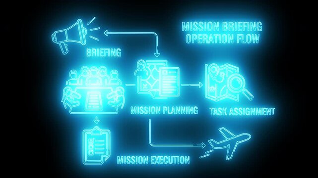 Neon-lit flowchart diagram illustrating mission operation workflow on a black background with blue glowing lines and icons.