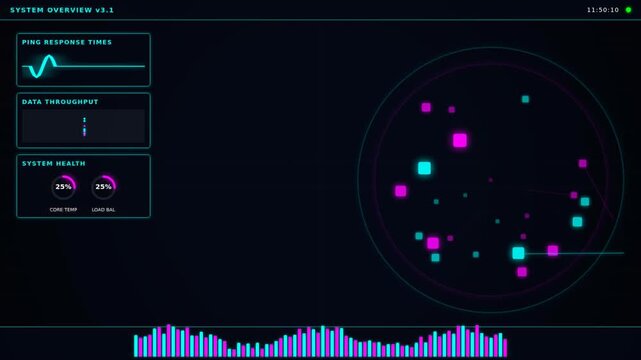 A digital interface displaying system metrics, including response time, data throughput, and health