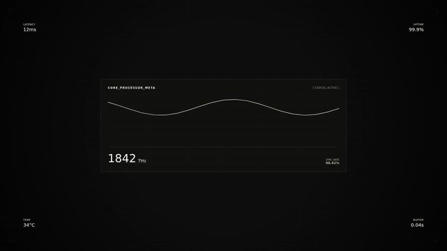 A minimalistic graph displaying fluctuating data over time with labels for values and temperature