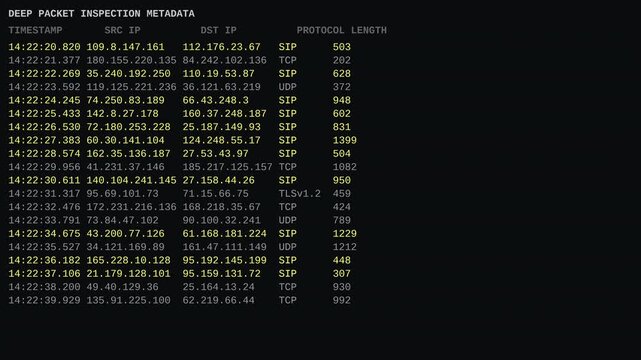 Deep packet inspection wiretap terminal capturing network metadata IP addresses and communication protocols for cybersecurity