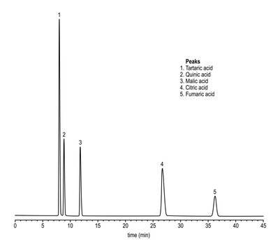 Chromatogram of organic acids, tartaric acid, quinic acid, malic acid, citric acid, fumaric acid