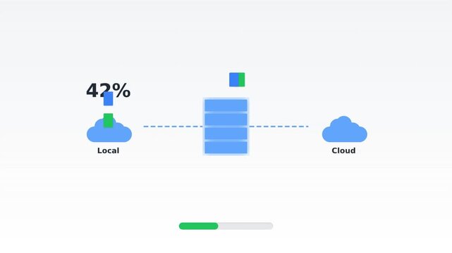 Image depicting a progress bar at 2% for data transfer between local storage and cloud service