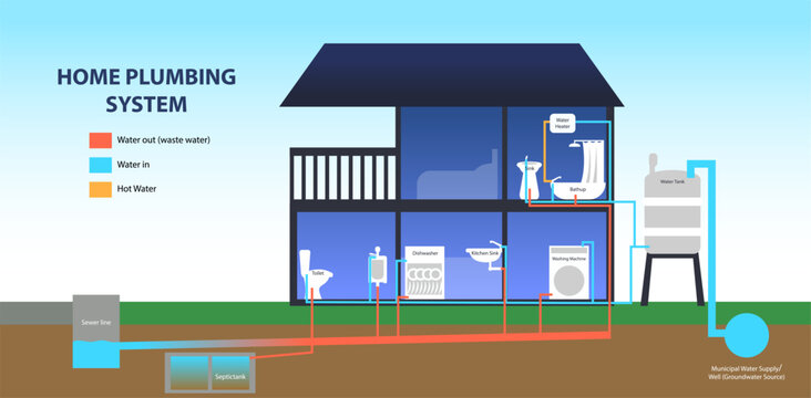 residential pumbling system work vector illustration, home drainage system work