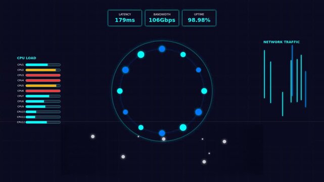 A digital network performance monitor displaying latency, bandwidth, and CPU load metrics in a circular layout
