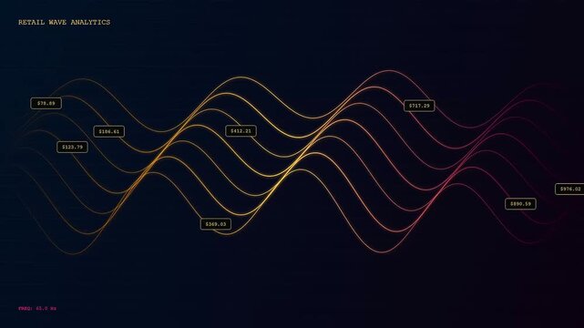 A sophisticated augmented retail interface displays undulating golden and crimson data waves representing fluctuating financial trends within a futuristic digital landscape for commercial analysis