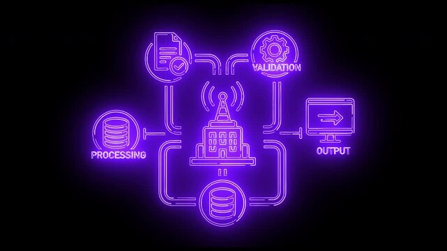 Neon purple flowchart diagram with processing, validation, output and input icons on a black background.