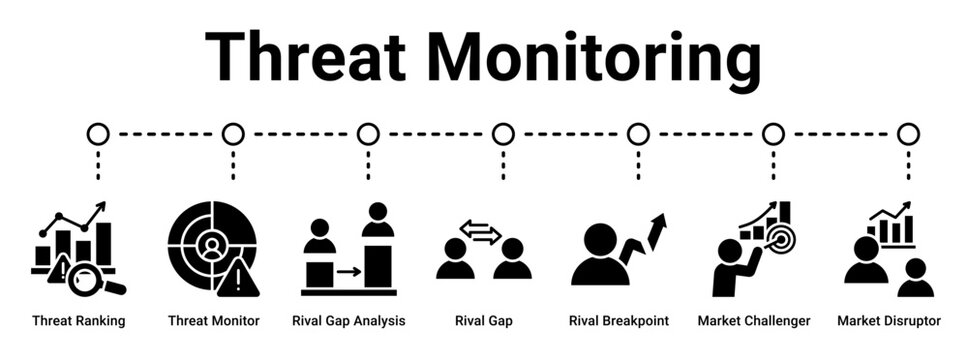 Threat Monitoring web banner icon vector illustration concept for business with icon of Threat Ranking, Threat Monitor, Rival Gap Analysis, Rival Gap, Rival Breakpoint, Market Challenger, Market.