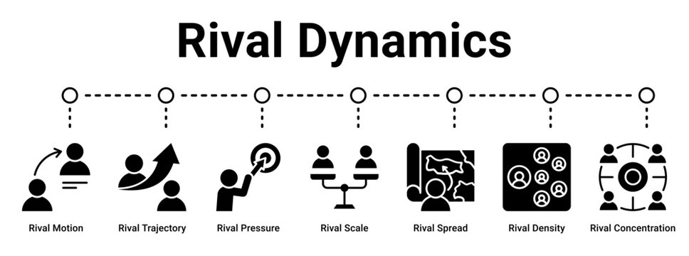 Rival Dynamics web banner icon vector illustration concept for business with icon of Rival Motion, Rival Trajectory, Rival Pressure, Rival Scale, Rival Spread, Rival Density, Rival.