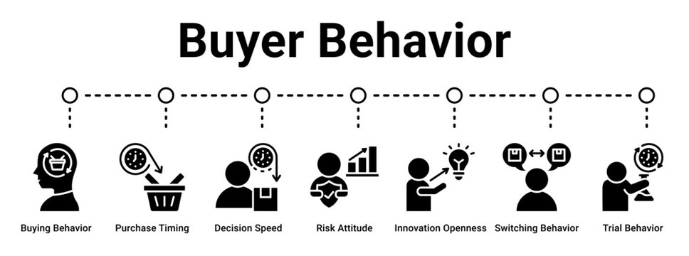 Buyer Behavior web banner icon vector illustration concept for business with icon of Buying Behavior, Purchase Timing, Decision Speed, Risk Attitude, Innovation Openness, Switching Behavior, Trial.