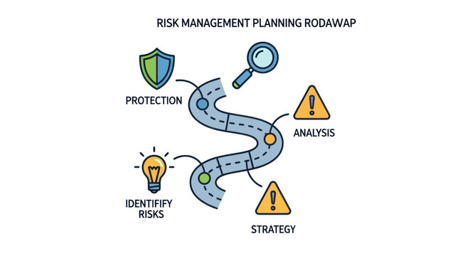 Risk Management Planning Road Map - Strategy, Analysis, Protection, Identify Risks