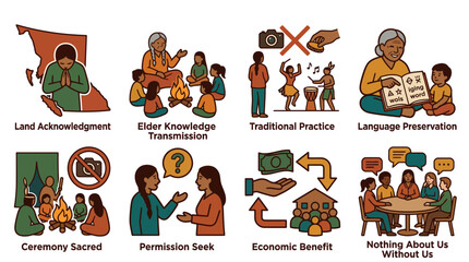 Fototapeta premium Ethical principles for engaging with Indigenous communities illustrated icons set for cultural respect