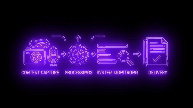 Neon-lit purple infographic illustrating a content workflow process with icons for capture, processing, monitoring, and delivery on a black background.