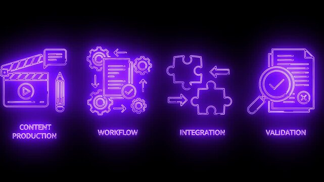 Neon-lit icons illustrating content production, workflow, integration, and validation on a black background with purple glow.