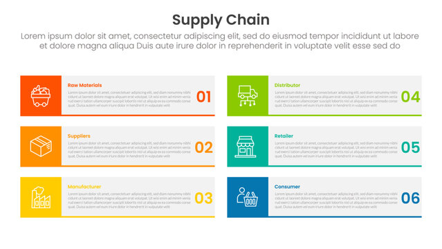 Supply chain management process infographic with big rectangle and square badge with 6 step points for slide presentation