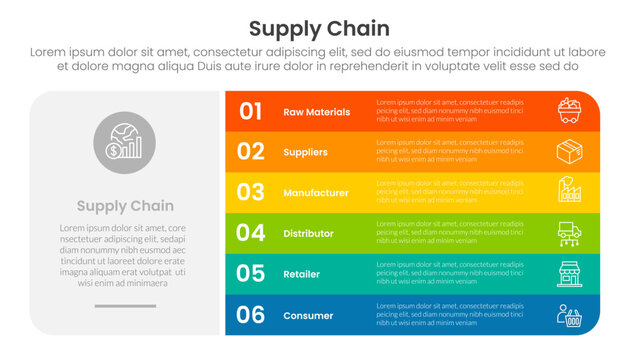 Supply chain management process infographic with big block shape and round rectangle stack with 6 step points for slide presentation