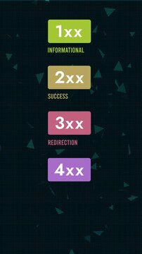 HTTP status codes animation with 1xx to 5xx responses. Server response codes, web development errors. API workflow backend monitoring. Smooth loop motion for developer tools motion graphic animation