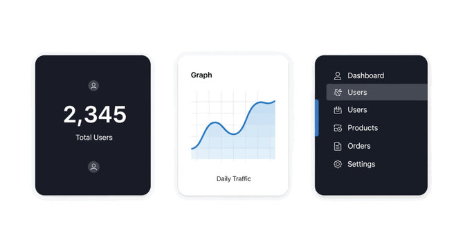 Digital dashboard interface with user statistics and daily traffic graph for business analytics and website management