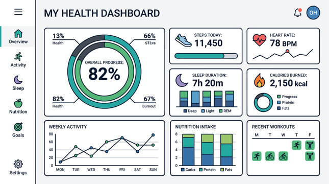 Health and fitness dashboard on a computer screen with graphs and charts