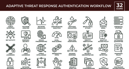 Obraz premium Adaptive threat response authentication workflow outline icon set featuring cybersecurity monitoring verification protection vector collection for dashboards interfaces presentations applications