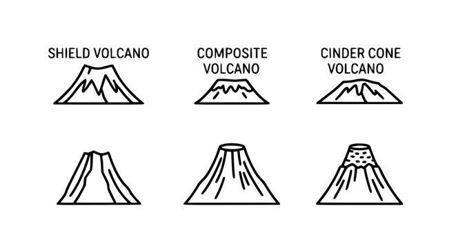 Volcano Type Icon Set with Shield Composite and Cinder Cone Volcano Shapes in Clean Outline Style for Geography Science