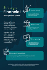Obraz premium Strategic financial management infographic with sections, icons, and vertical layout showing income streams, reserve funds, spending, and retirement goals.