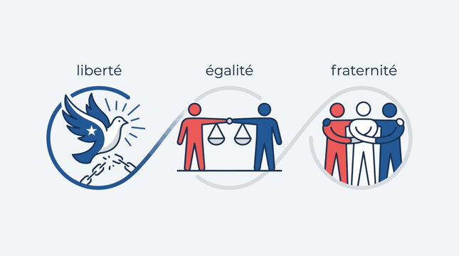 An abstract flat design illustration representing the core French values of Libert&eacute;, &Eacute;galit&eacute;, and Fraternit&eacute; through interconnected, stylized icons. This 2D vector artwork offers a modern, minimalist 