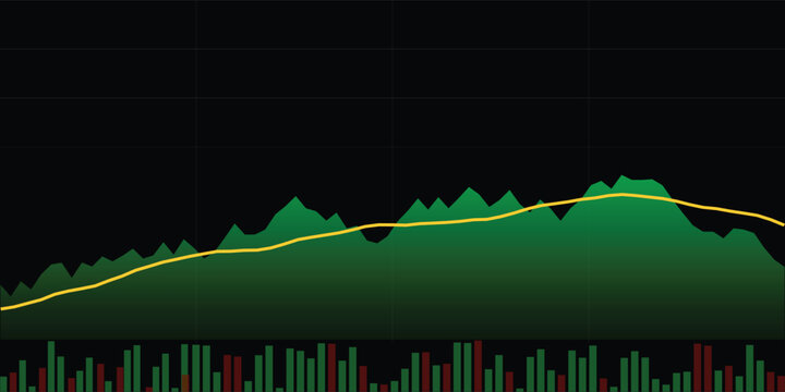 Financial market trading chart showing green area trends with yellow moving average line overlay