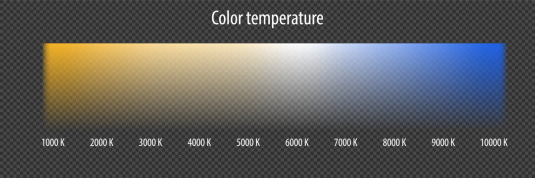 Gradient mesh scale of light temperatire in Kelvin from worm color to cold. Energy gradation graph. Interior led lights scale. Vector illustration