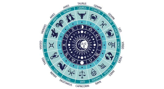 Astrology Zodiac Wheel with Celestial Bodies and Symbols