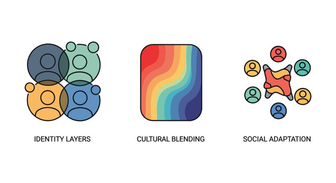 Diverse cultural and social adaptation concepts.