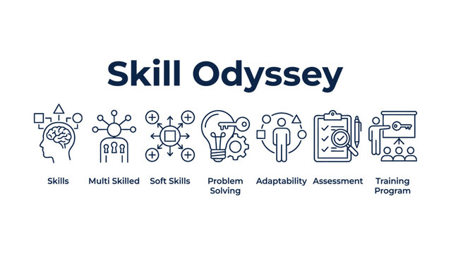 Skill odyssey concept with icons and keywords for skills training and development programs online