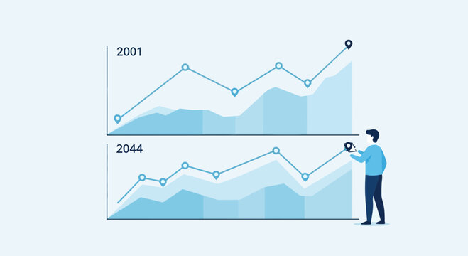 Future growth projection graph showing progress from 2001 to 2044