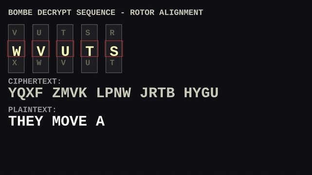 WW2 era Enigma bombe machine decrypting intercepted military ciphertext into plaintext