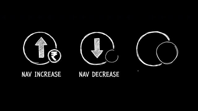 Hand drawn chalk icons of mutual fund NAV with Indian rupee symbol 4k animated video, alpha transparent video